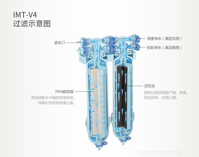 愛瑪特家用廚房超濾凈水機(jī)IMT-V4