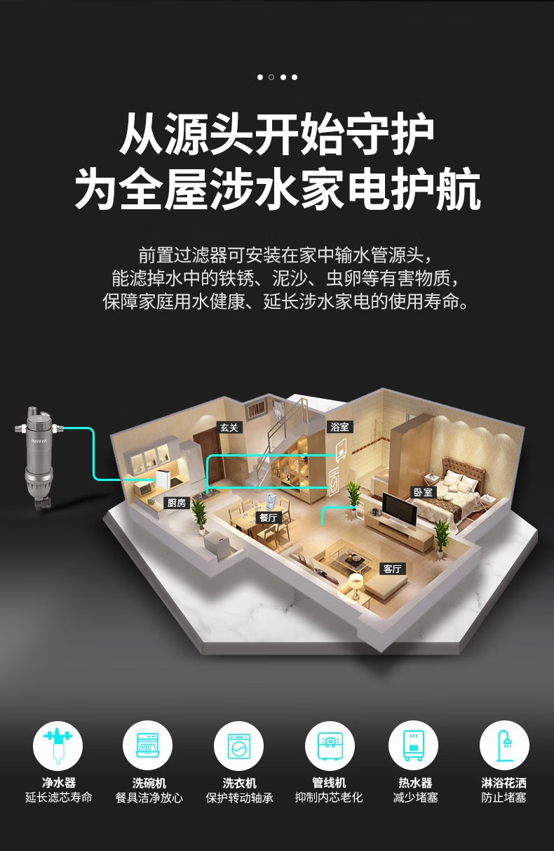 愛瑪特前置過濾器IMT-M4