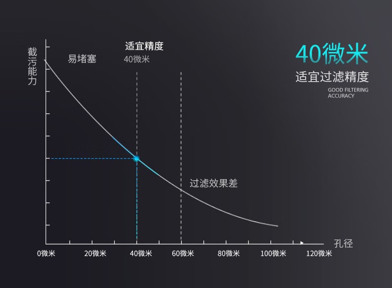 愛瑪特前置過濾器IMT-M4