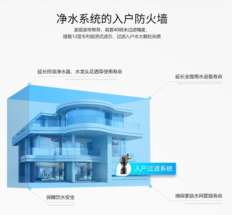 愛瑪特中央前置過濾器IMT-M8