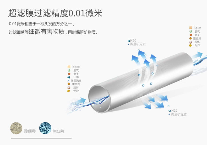 愛瑪特 專業(yè)級(jí)中央凈水機(jī)IMT-U6